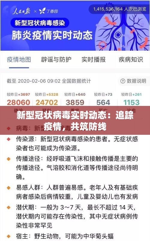 新型冠状病毒实时动态：追踪疫情，共筑防线