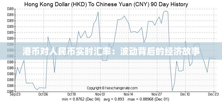 港币对人民币实时汇率：波动背后的经济故事
