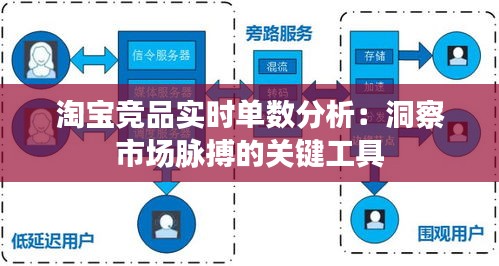 淘宝竞品实时单数分析：洞察市场脉搏的关键工具