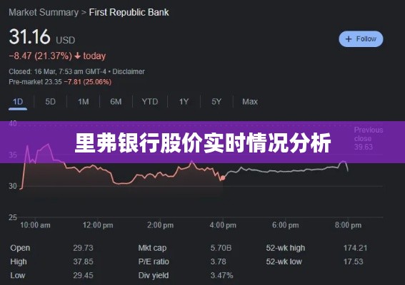 里弗银行股价实时情况分析