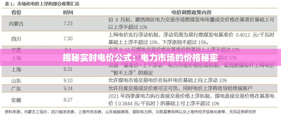 揭秘实时电价公式：电力市场的价格秘密