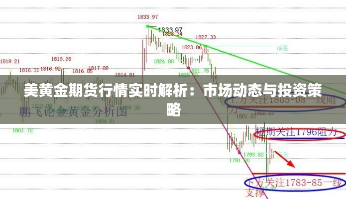 美黄金期货行情实时解析：市场动态与投资策略