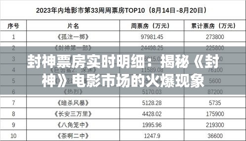 封神票房实时明细：揭秘《封神》电影市场的火爆现象