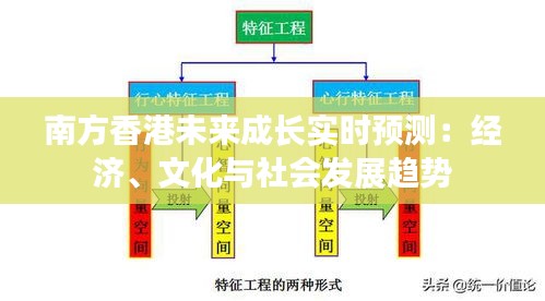 南方香港未来成长实时预测：经济、文化与社会发展趋势