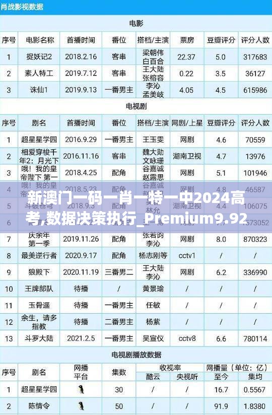 新澳门一码一肖一特一中2024高考,数据决策执行_Premium9.920