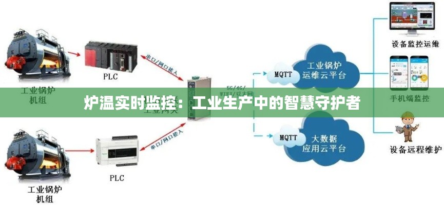 炉温实时监控：工业生产中的智慧守护者