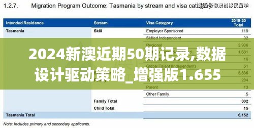 2024新澳近期50期记录,数据设计驱动策略_增强版1.655