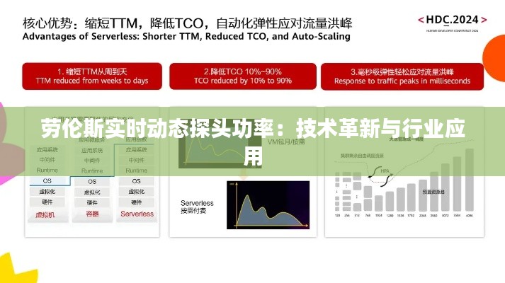 劳伦斯实时动态探头功率：技术革新与行业应用