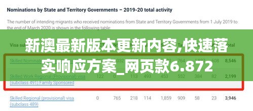 新澳最新版本更新内容,快速落实响应方案_网页款6.872