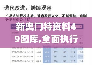 新奥门特资料49图库,全面执行数据计划_复刻版110.986