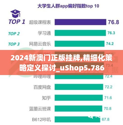 2024新澳门正版挂牌,精细化策略定义探讨_uShop5.786