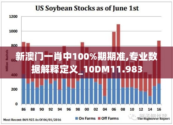 新澳门一肖中100%期期准,专业数据解释定义_10DM11.983