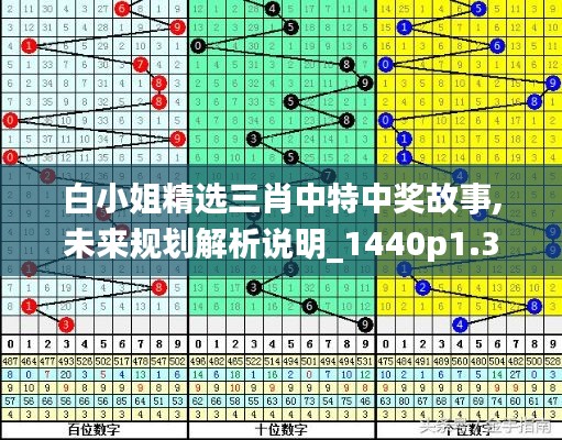 白小姐精选三肖中特中奖故事,未来规划解析说明_1440p1.379