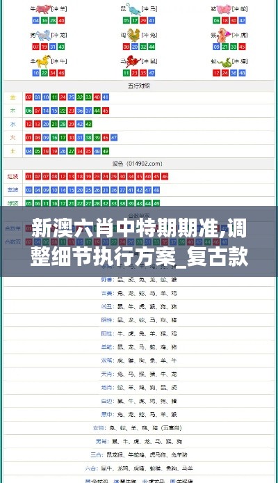 新澳六肖中特期期准,调整细节执行方案_复古款10.975