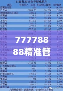 77778888精准管家婆免費,收益分析说明_MT6.687