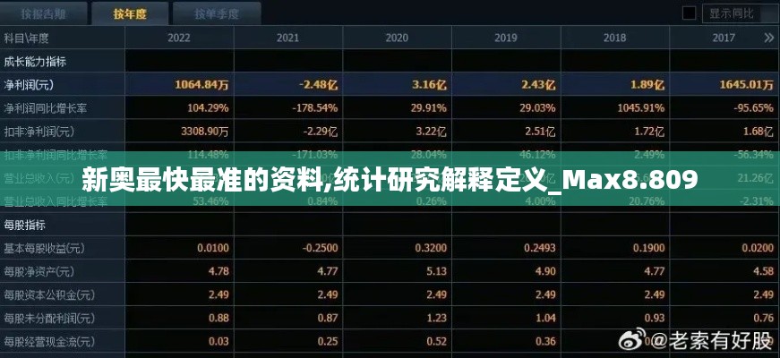 新奥最快最准的资料,统计研究解释定义_Max8.809