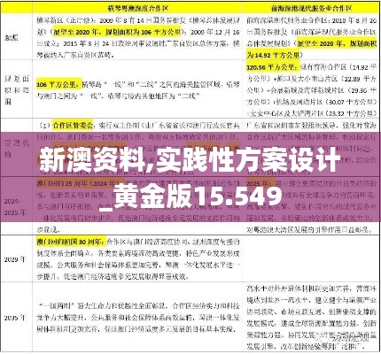 新澳资料,实践性方案设计_黄金版15.549