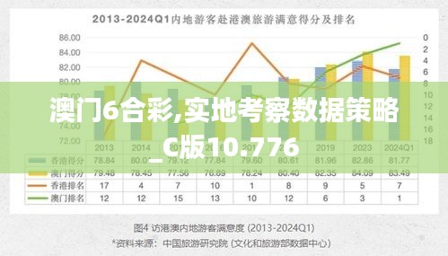 澳门6合彩,实地考察数据策略_C版10.776