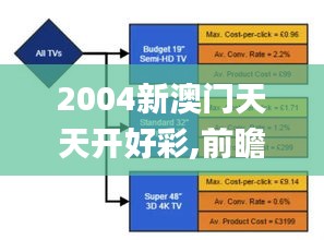 2004新澳门天天开好彩,前瞻性战略定义探讨_LE版9.151