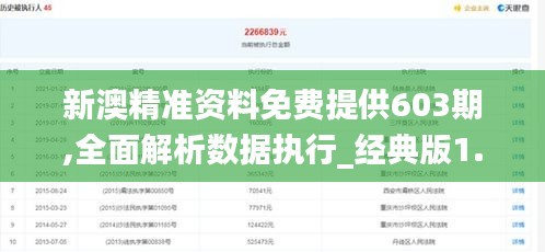 新澳精准资料免费提供603期,全面解析数据执行_经典版1.268