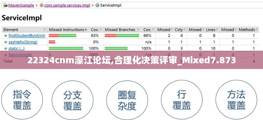 22324cnm濠江论坛,合理化决策评审_Mixed7.873