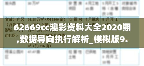 62669cc澳彩资料大全2020期,数据导向执行解析_模拟版9.785