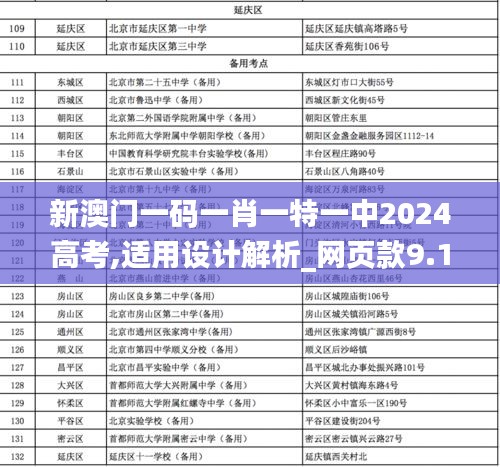 新澳门一码一肖一特一中2024高考,适用设计解析_网页款9.198