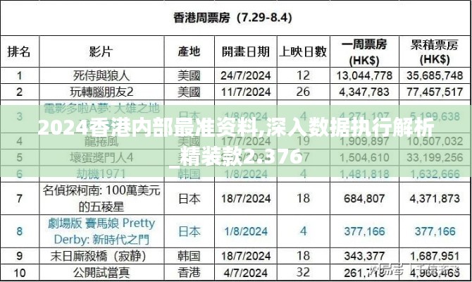 2024香港内部最准资料,深入数据执行解析_精装款2.376