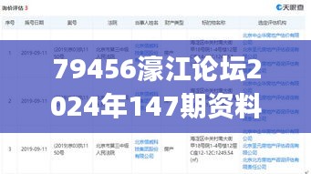 79456濠江论坛2024年147期资料,实地执行分析数据_增强版11.720