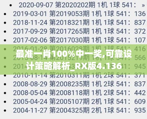 最准一肖100%中一奖,可靠设计策略解析_RX版4.136