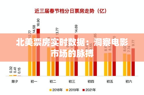 北美票房实时数据：洞察电影市场的脉搏