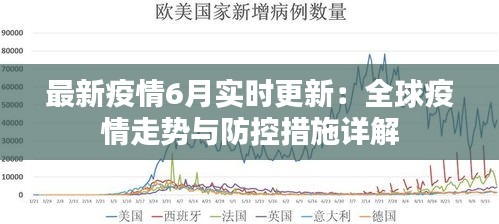 最新疫情6月实时更新：全球疫情走势与防控措施详解