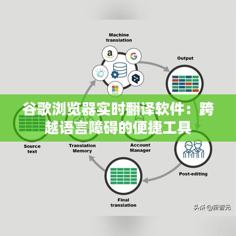 谷歌浏览器实时翻译软件：跨越语言障碍的便捷工具