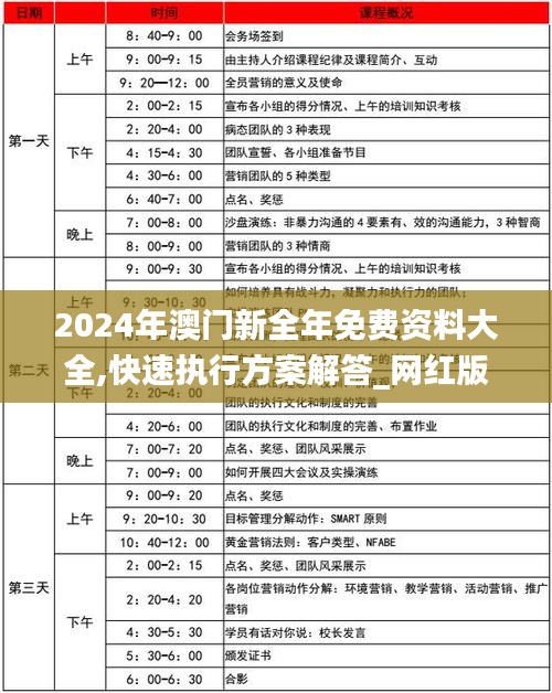 2024年澳门新全年免费资料大全,快速执行方案解答_网红版5.497