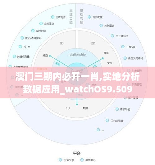 澳门三期内必开一肖,实地分析数据应用_watchOS9.509