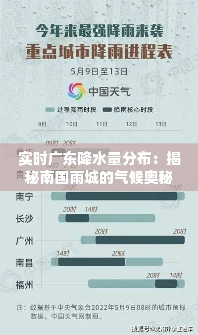 实时广东降水量分布：揭秘南国雨城的气候奥秘