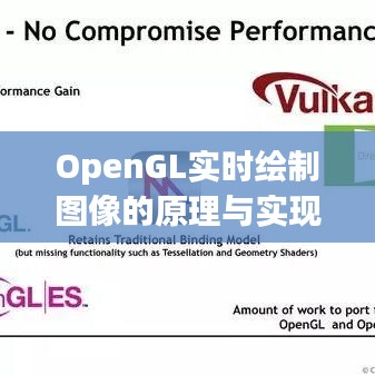 OpenGL实时绘制图像的原理与实现