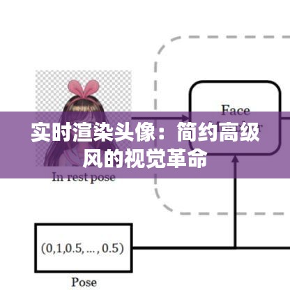 实时渲染头像：简约高级风的视觉革命