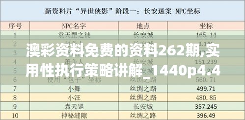 澳彩资料免费的资料262期,实用性执行策略讲解_1440p4.406