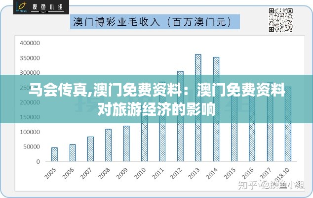 马会传真,澳门免费资料：澳门免费资料对旅游经济的影响