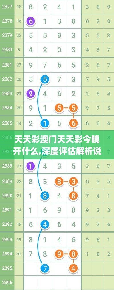 天天彩澳门天天彩今晚开什么,深度评估解析说明_AP2.396