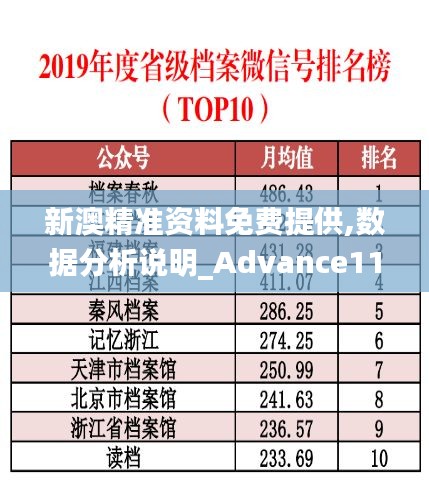 新澳精准资料免费提供,数据分析说明_Advance110.979