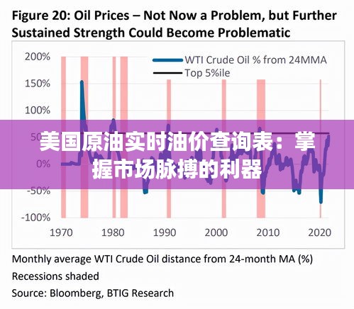 美国原油实时油价查询表：掌握市场脉搏的利器