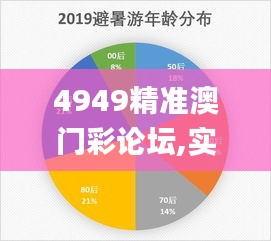 4949精准澳门彩论坛,实证数据解析说明_UHD6.366