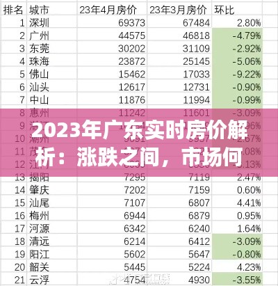 2023年广东实时房价解析：涨跌之间，市场何去何从？