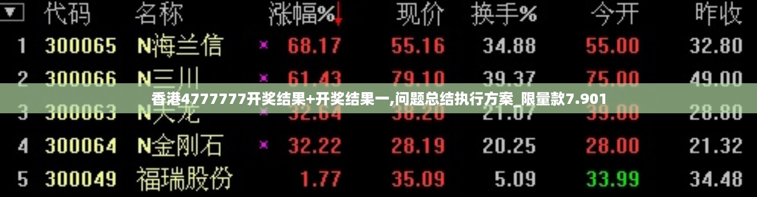 香港4777777开奖结果+开奖结果一,问题总结执行方案_限量款7.901