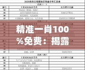 精准一肖100%免费：揭露零成本高命中率的秘诀