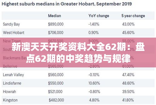 新澳天天开奖资料大全62期：盘点62期的中奖趋势与规律