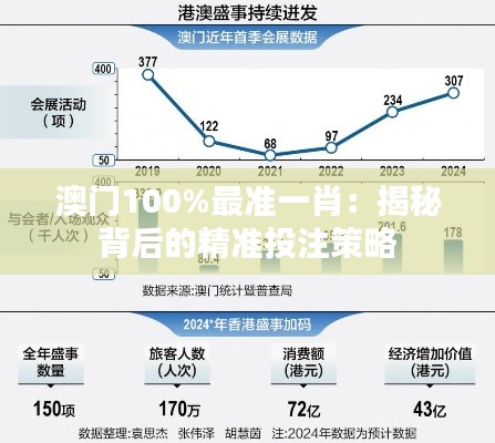 澳门100%最准一肖：揭秘背后的精准投注策略