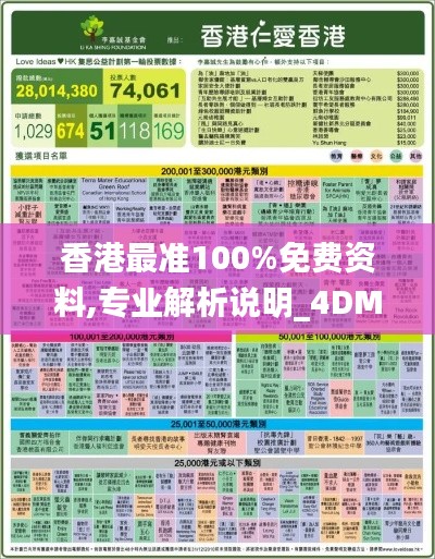 香港最准100%免费资料,专业解析说明_4DM14.999